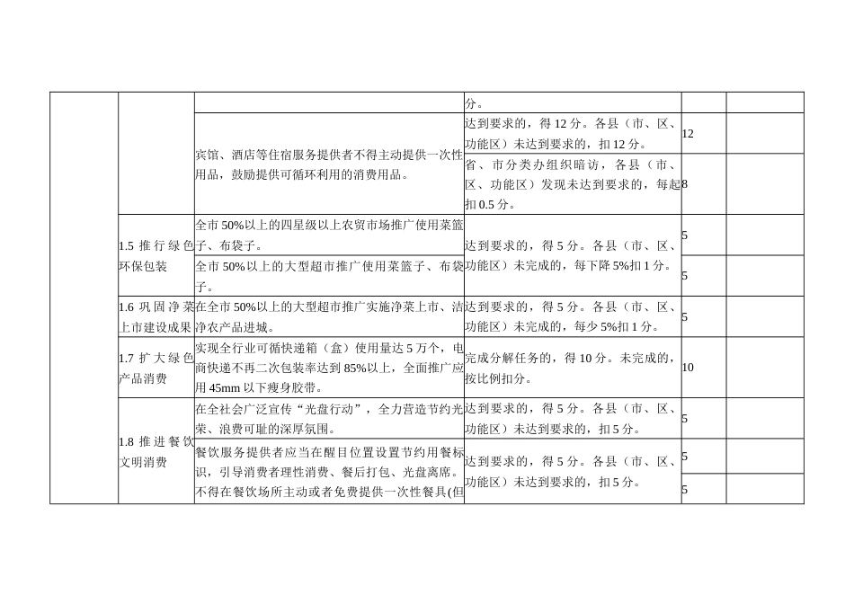 生活垃圾分类工作考核评价指标及评分标准_第2页