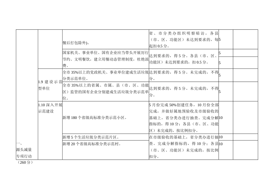 生活垃圾分类工作考核评价指标及评分标准_第3页