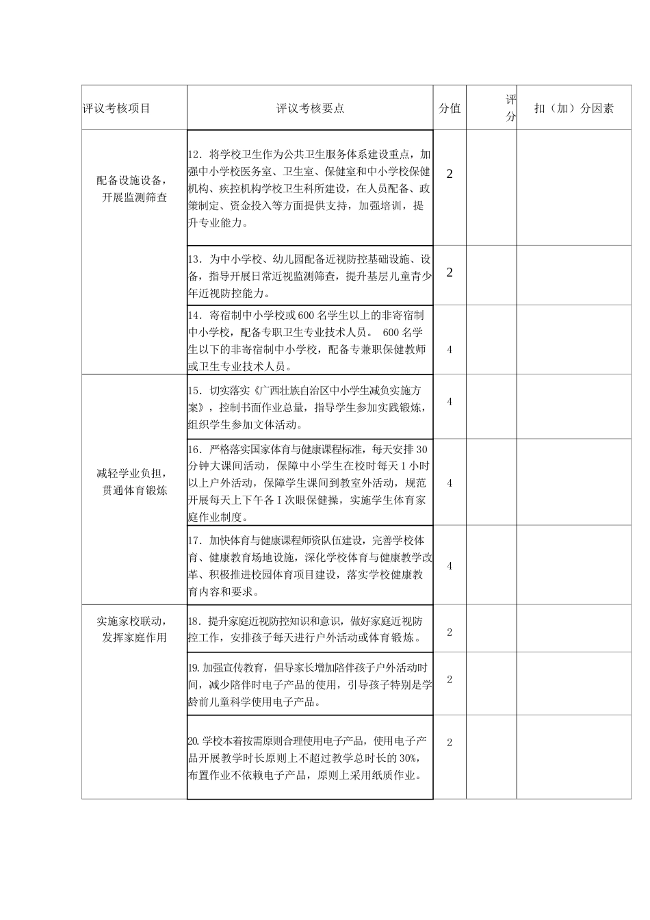 综合防控儿童青少年近视工作评议考核量化指标体系_第2页