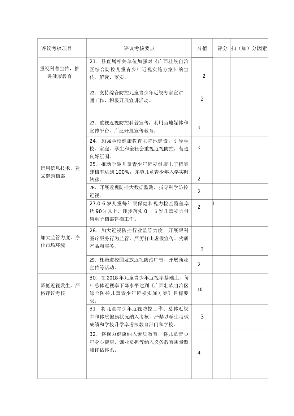 综合防控儿童青少年近视工作评议考核量化指标体系_第3页