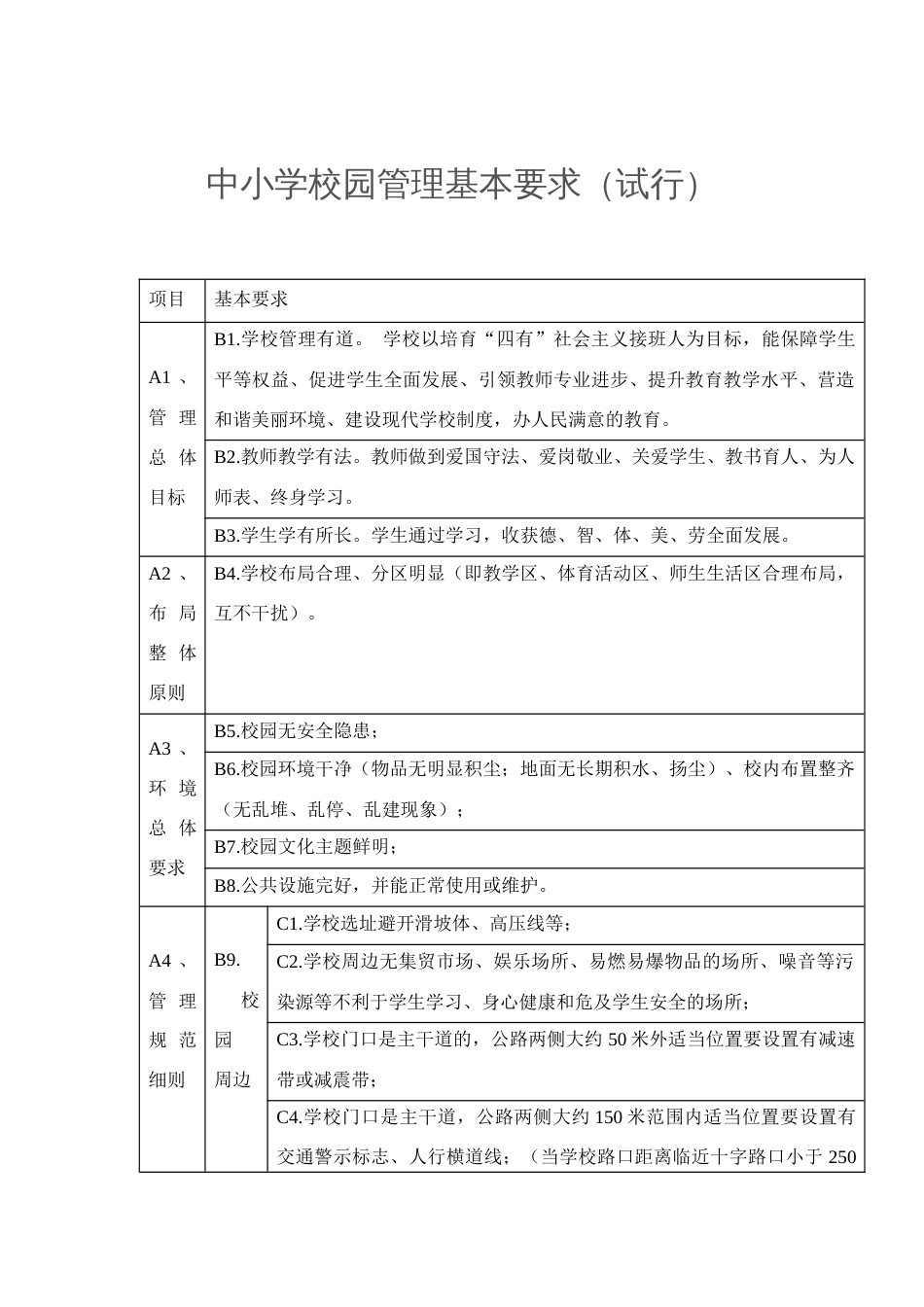 中小学校园管理基本要求（试行）_第1页