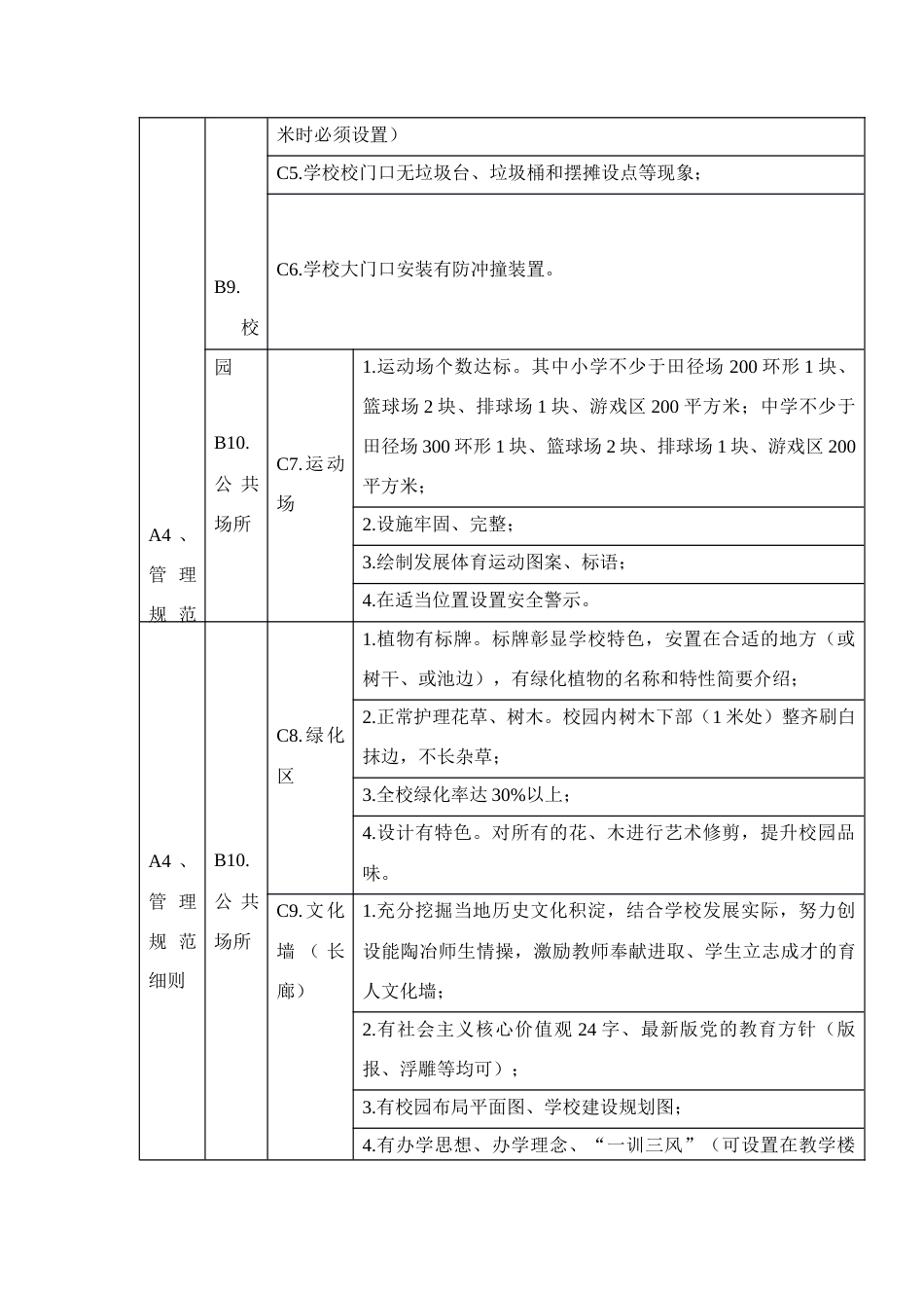 中小学校园管理基本要求（试行）_第2页