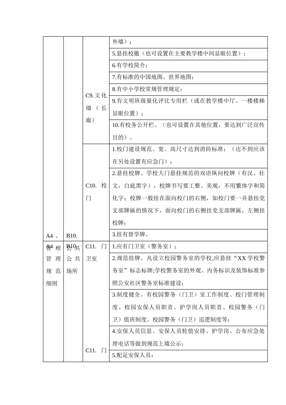 中小学校园管理基本要求（试行）_第3页