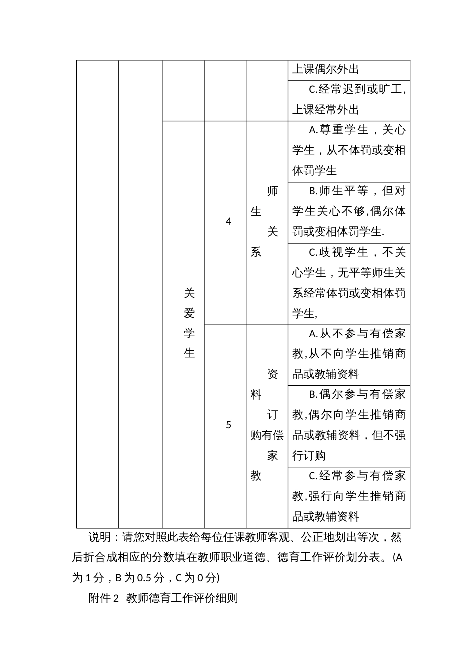 小学教师发展性评价方案_第3页