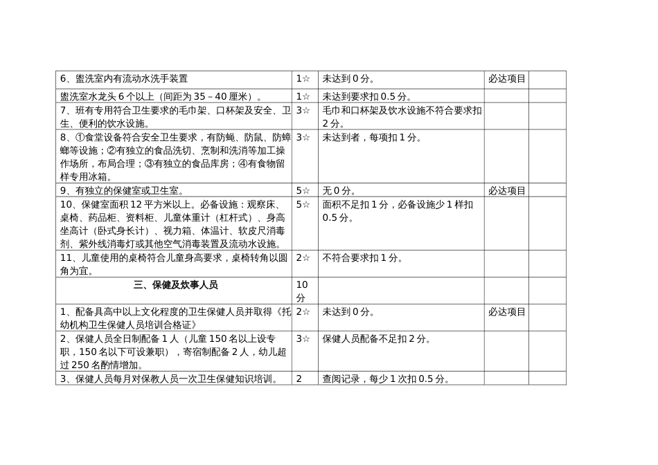 托幼机构卫生评价标准_第2页