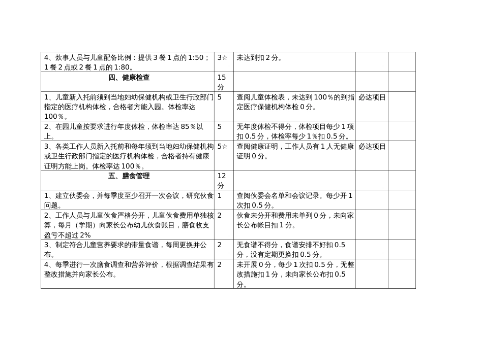 托幼机构卫生评价标准_第3页