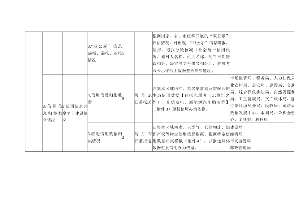 信用状况监测评价指标_第2页