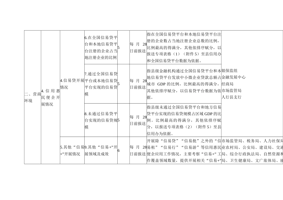 信用状况监测评价指标_第3页