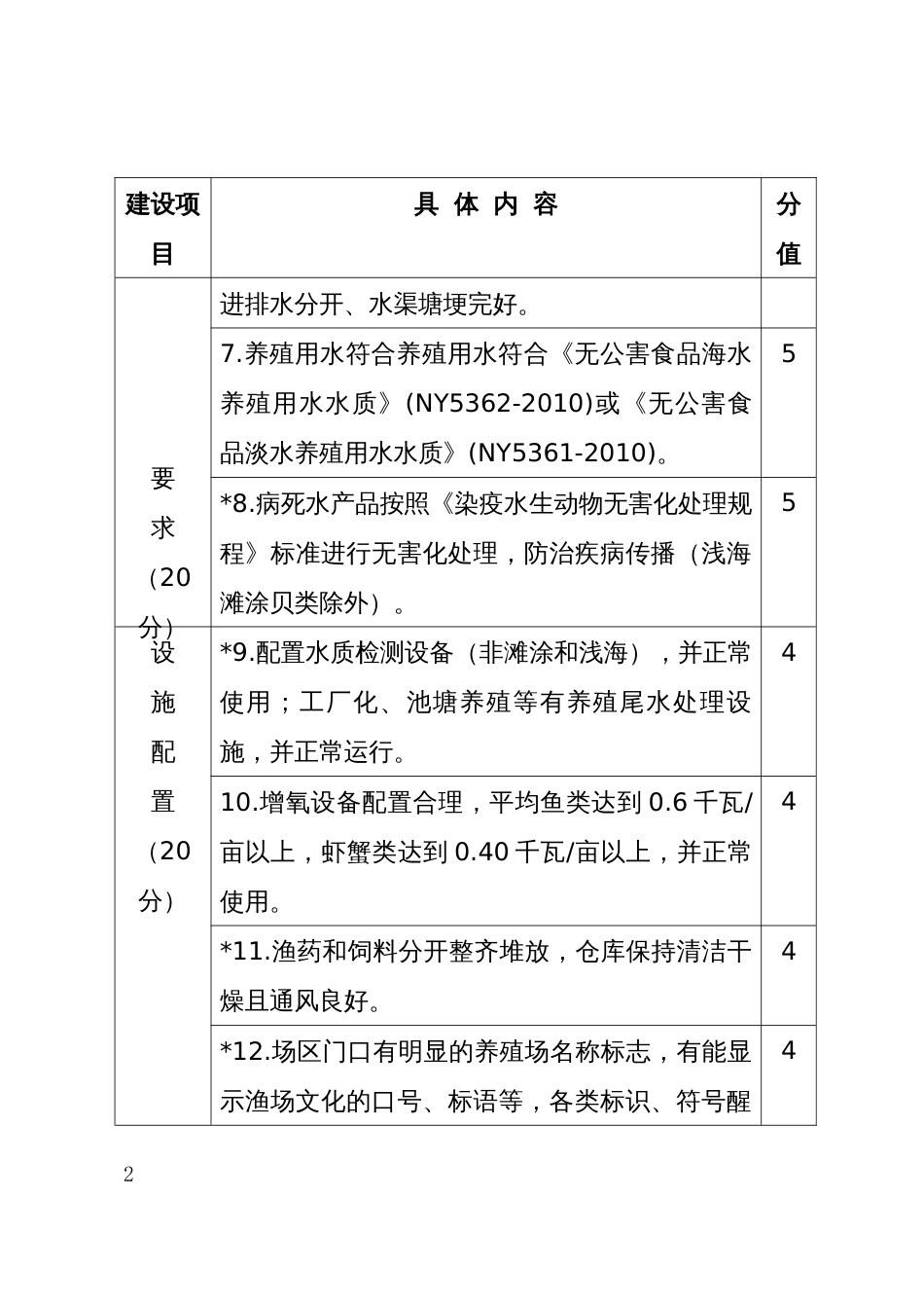 生态渔场创建导则_第2页