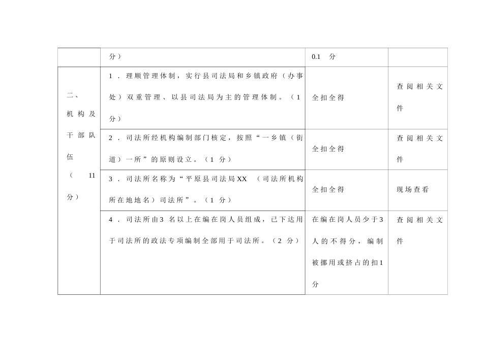 新时代“枫桥式司法所”考核细则_第2页