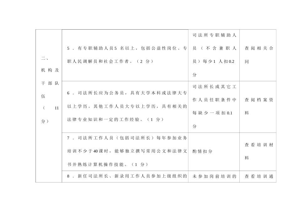 新时代“枫桥式司法所”考核细则_第3页