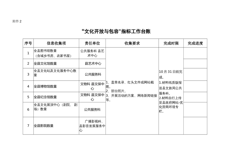 文化开放与包容指标攻坚工作方案_第3页