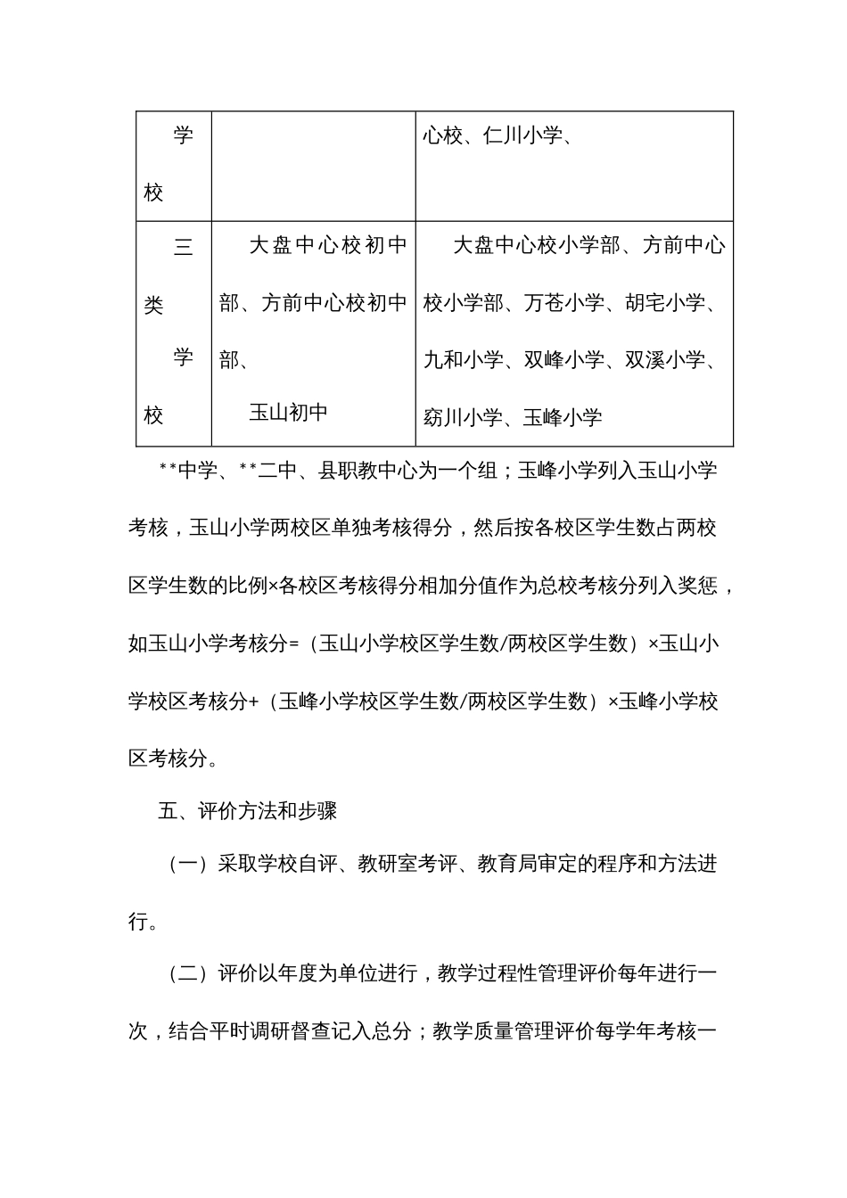 中小学教学管理评价方案_第3页