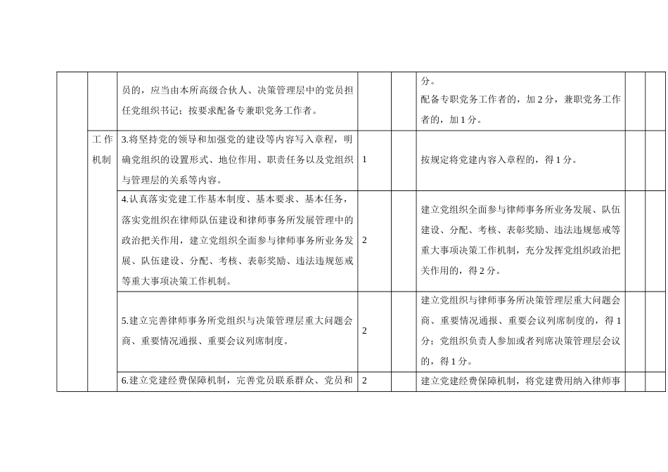 律师事务所规范化建设考评评分标准_第2页