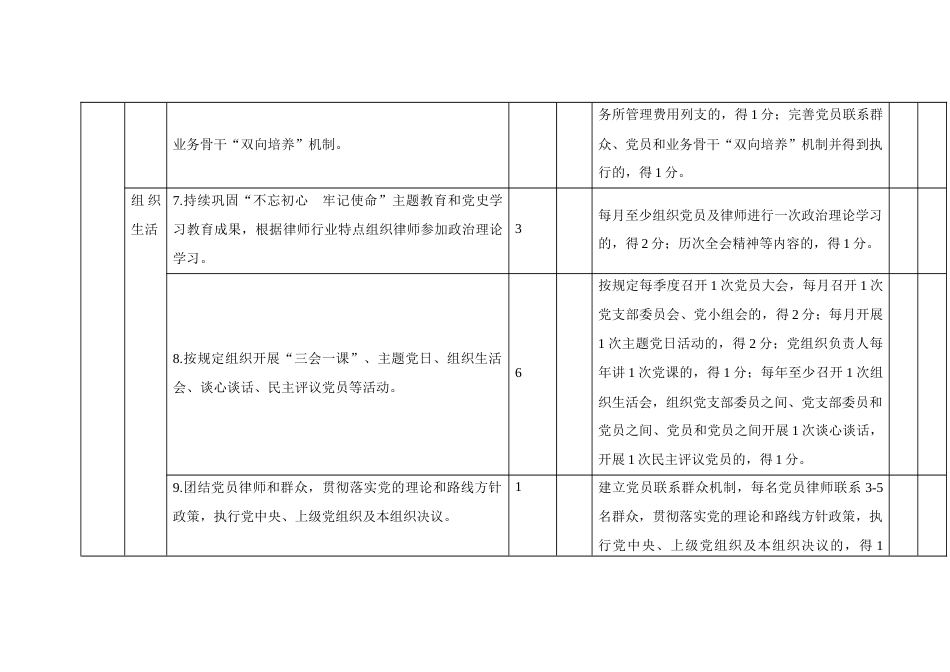 律师事务所规范化建设考评评分标准_第3页