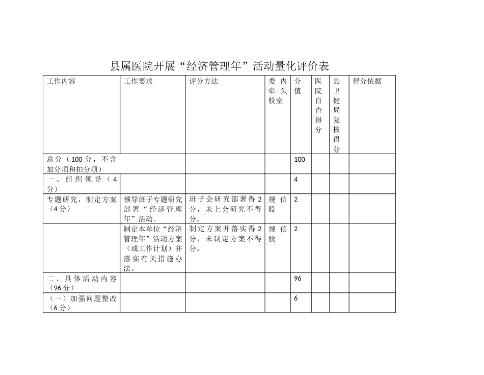 属医院开展“经济管理年”活动量化评价标准评分表_第1页