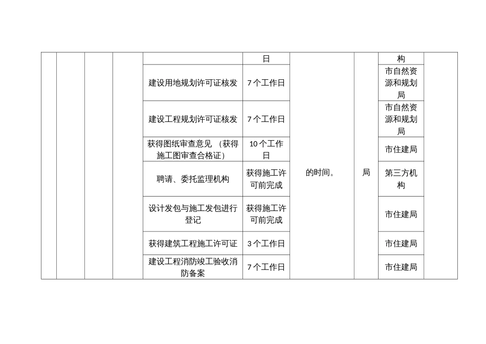 营商环境“红黑榜”评价指标体系_第2页