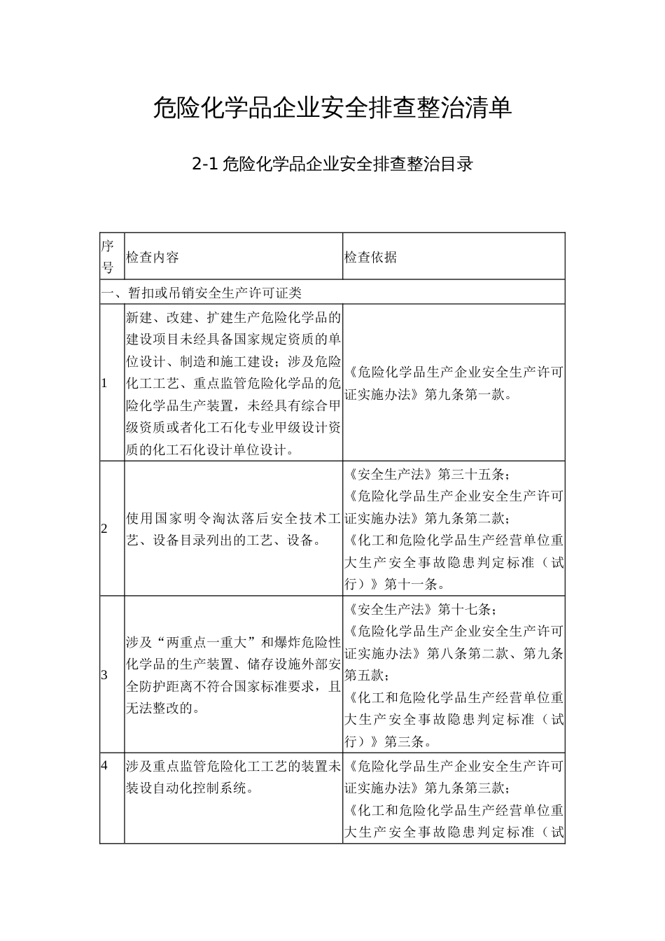 危险化学品企业安全排查整治清单_第1页