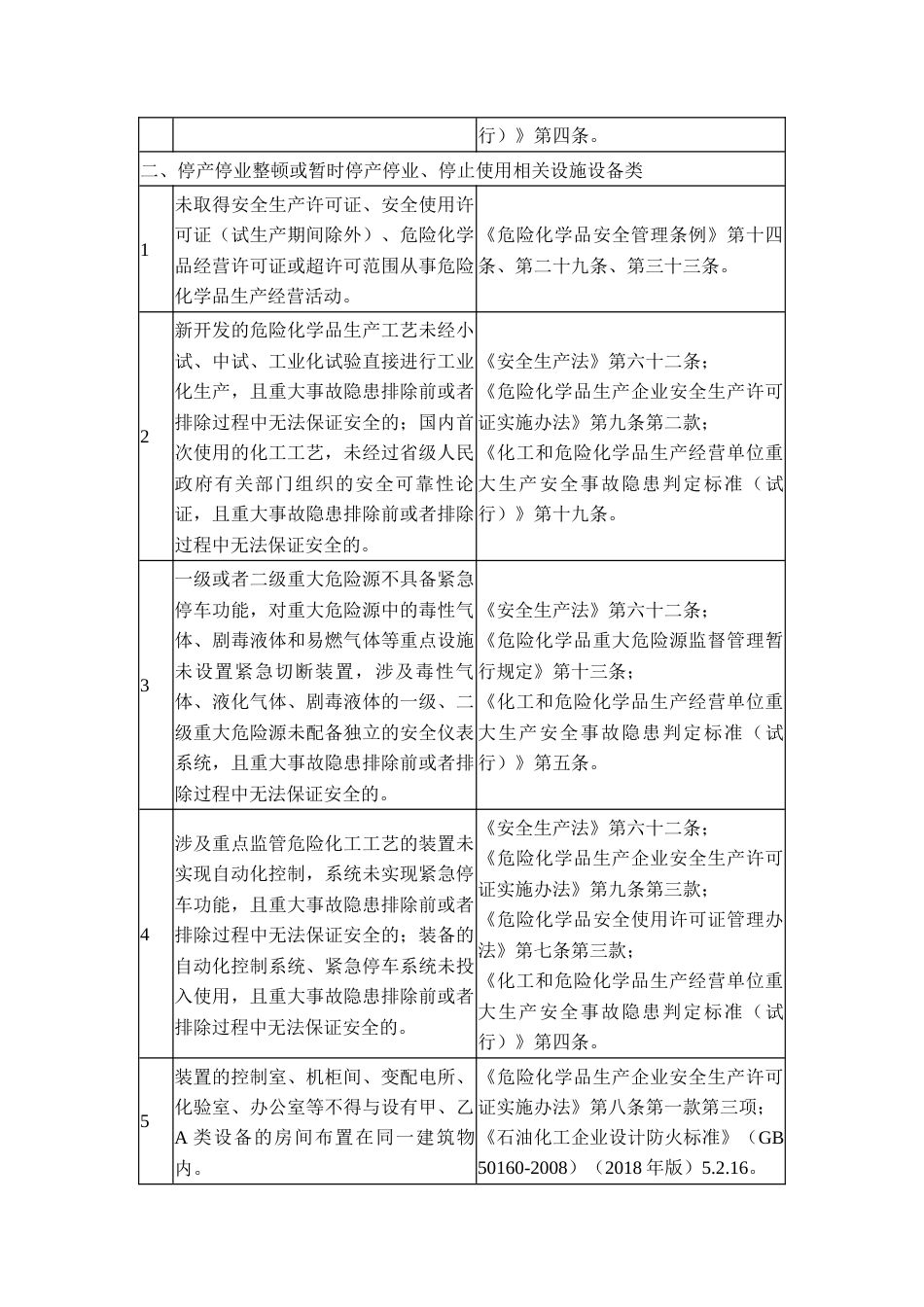 危险化学品企业安全排查整治清单_第2页