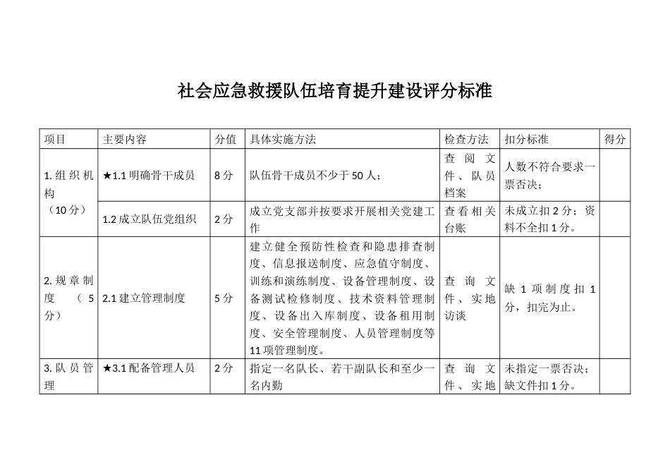 社会应急救援队伍培育提升建设评分指标标准_第1页