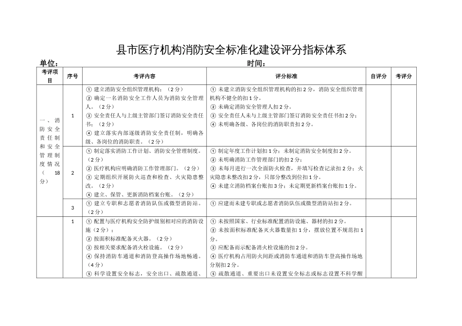 市医疗机构消防安全标准化建设评分指标体系_第1页