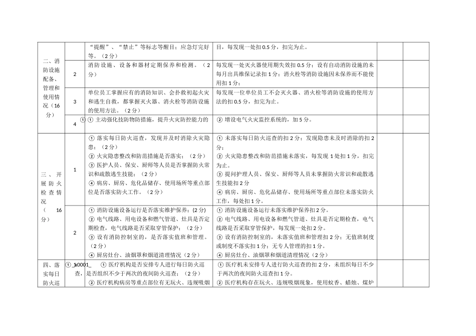 市医疗机构消防安全标准化建设评分指标体系_第2页