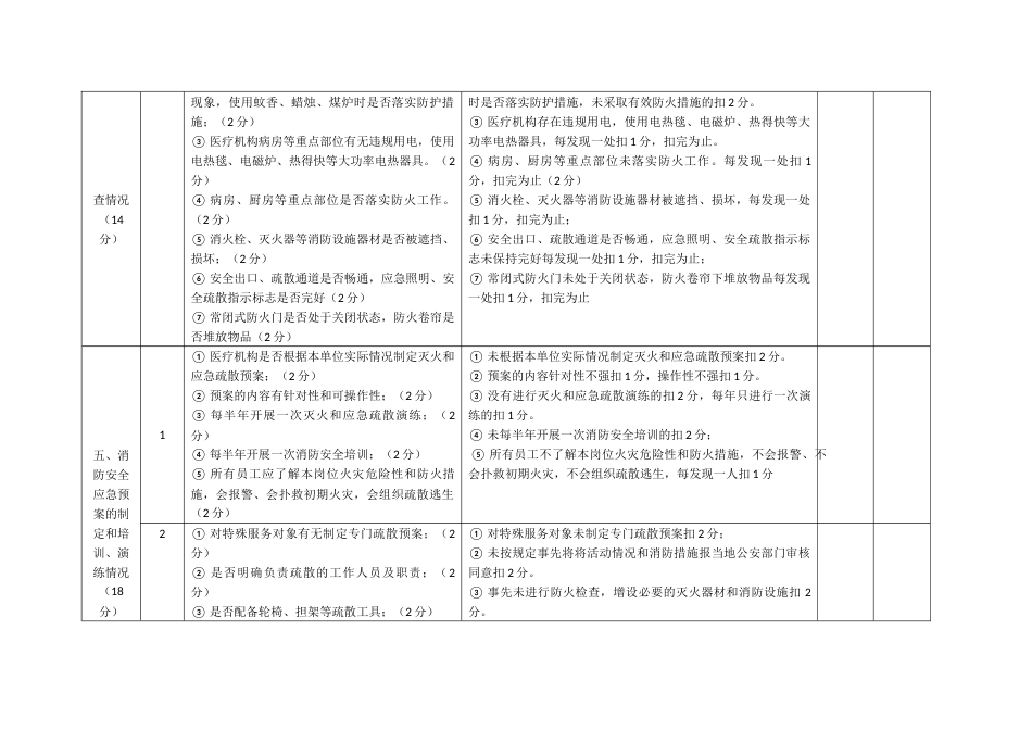 市医疗机构消防安全标准化建设评分指标体系_第3页