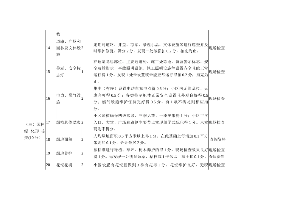 美丽小区评价指标体系及得分标准_第3页