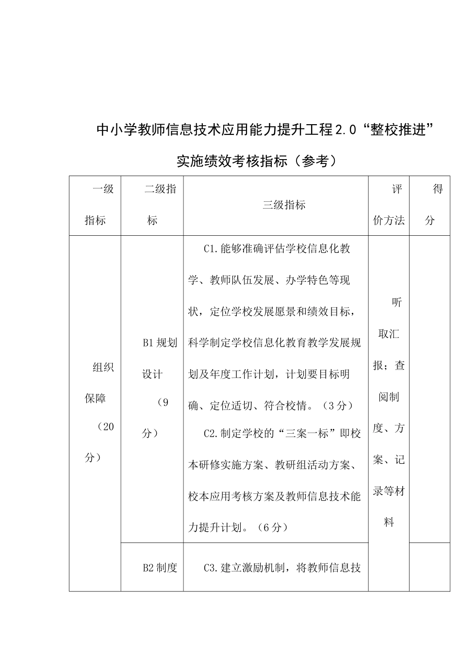 中小学教师信息技术应用能力提升工程“整校推进”实施绩效考核指标（参考）_第1页