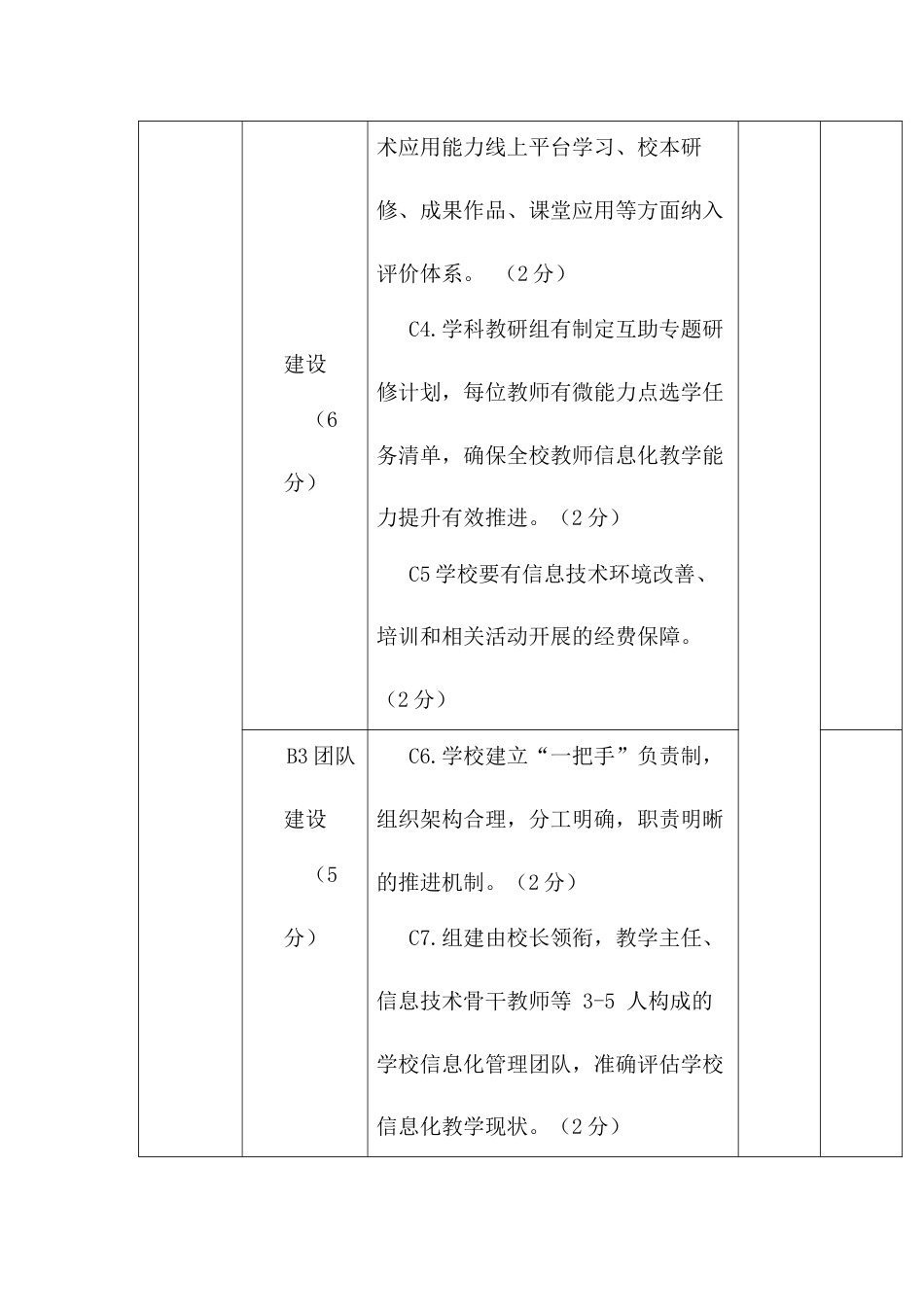 中小学教师信息技术应用能力提升工程“整校推进”实施绩效考核指标（参考）_第2页