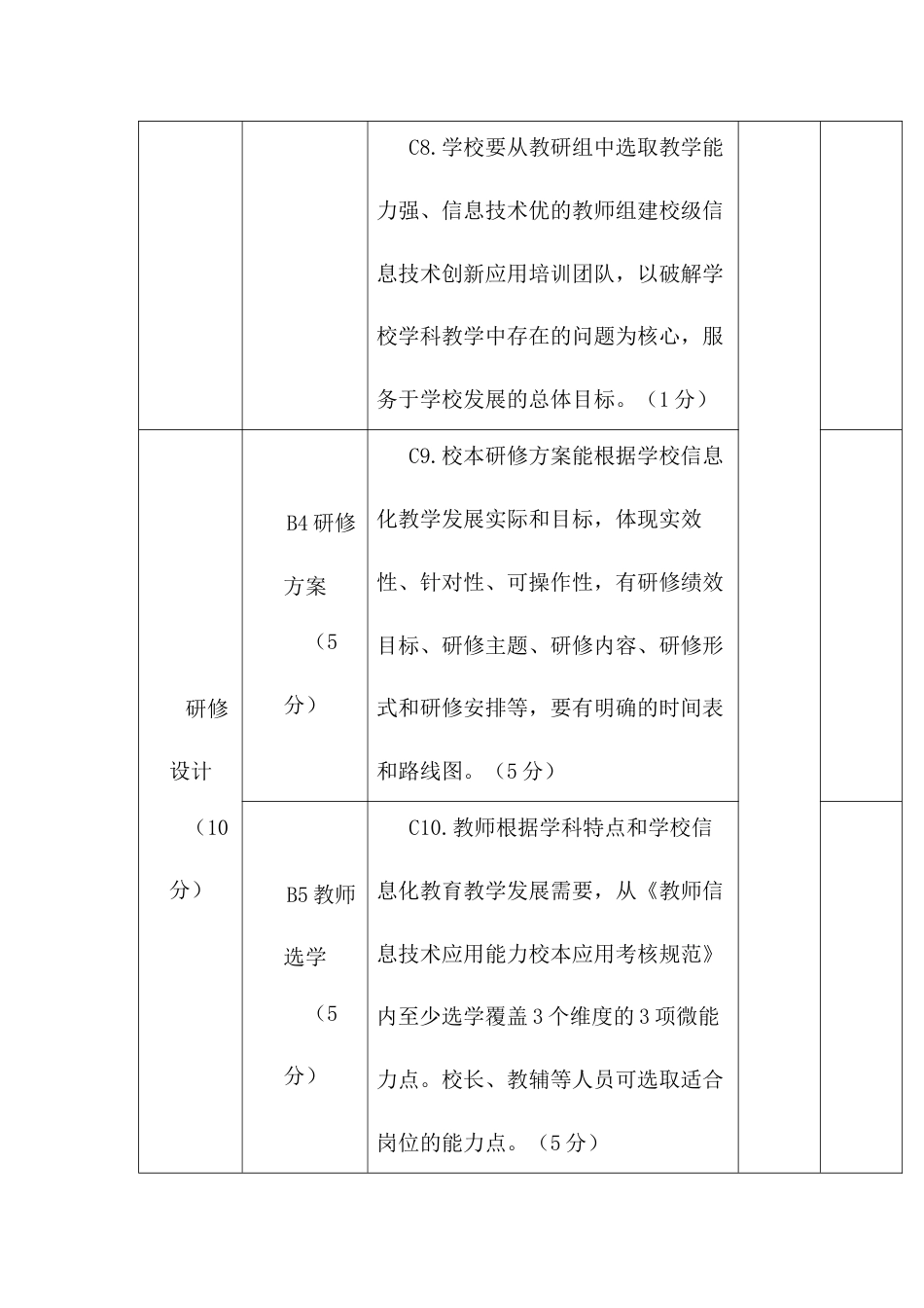 中小学教师信息技术应用能力提升工程“整校推进”实施绩效考核指标（参考）_第3页