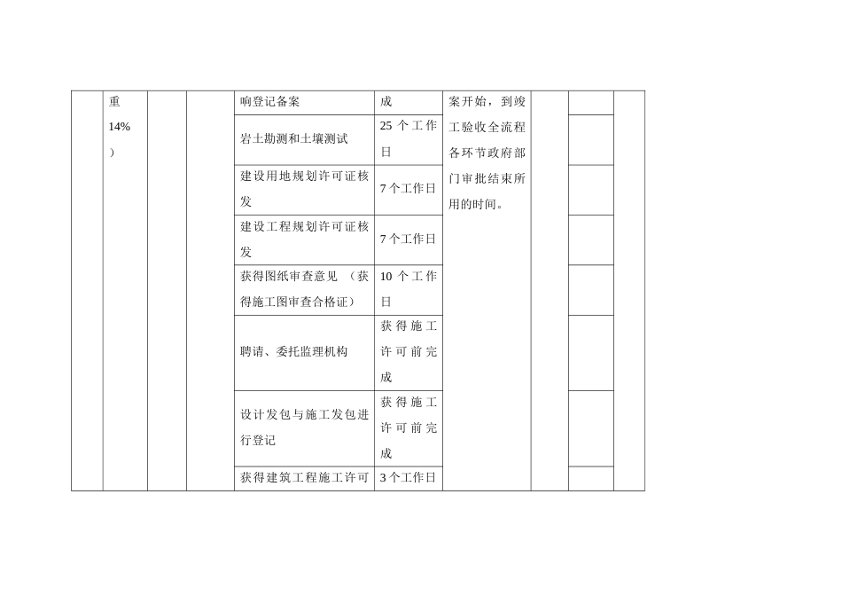 营商环境“红黑榜”评价指标体系 (2)_第2页