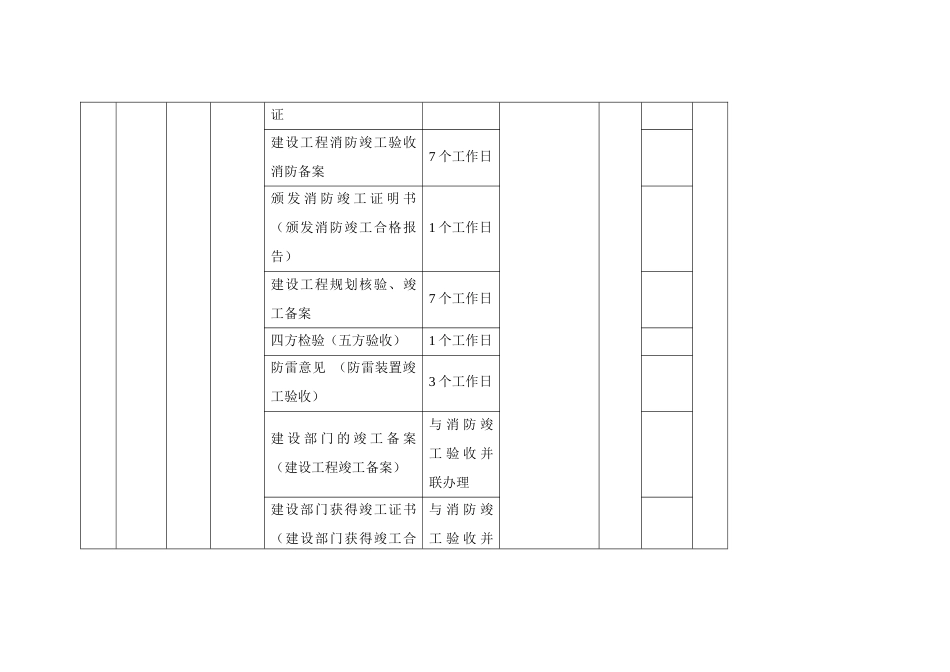 营商环境“红黑榜”评价指标体系 (2)_第3页