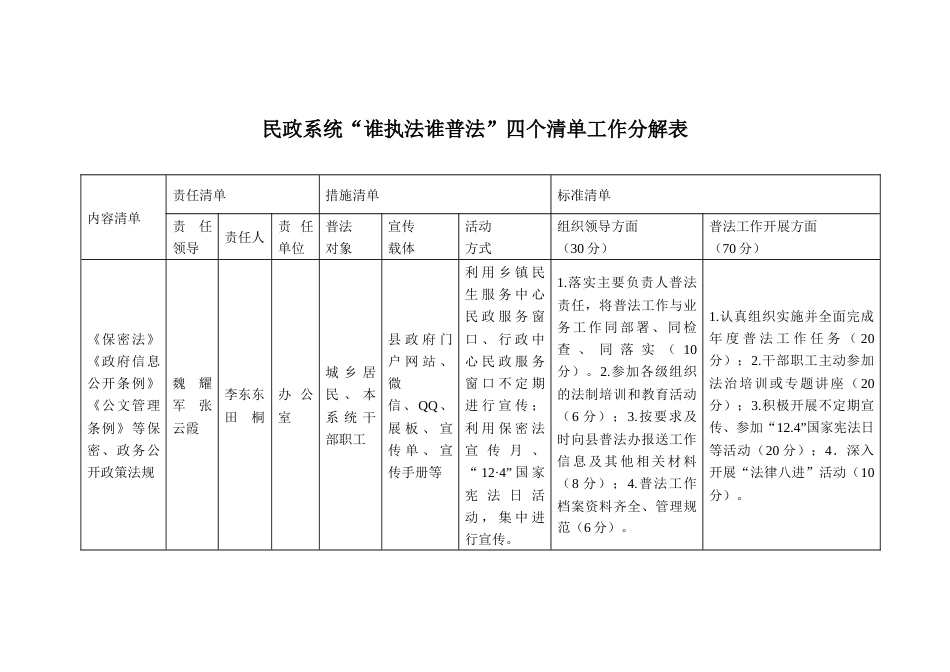 民政系统“谁执法谁普法”四个清单工作分解表_第1页