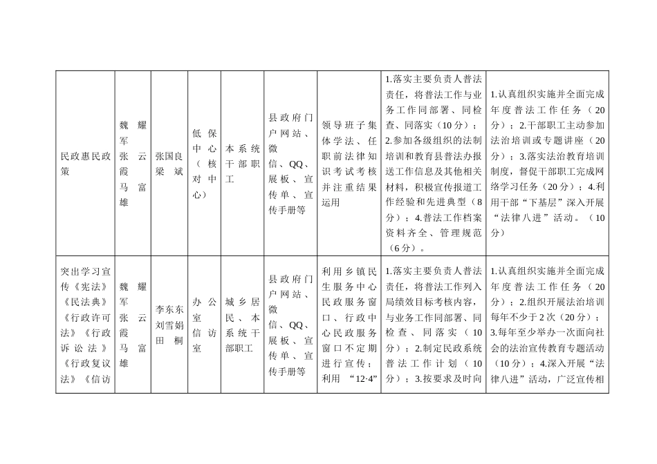 民政系统“谁执法谁普法”四个清单工作分解表_第2页