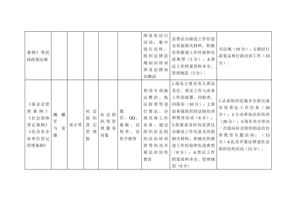 民政系统“谁执法谁普法”四个清单工作分解表_第3页