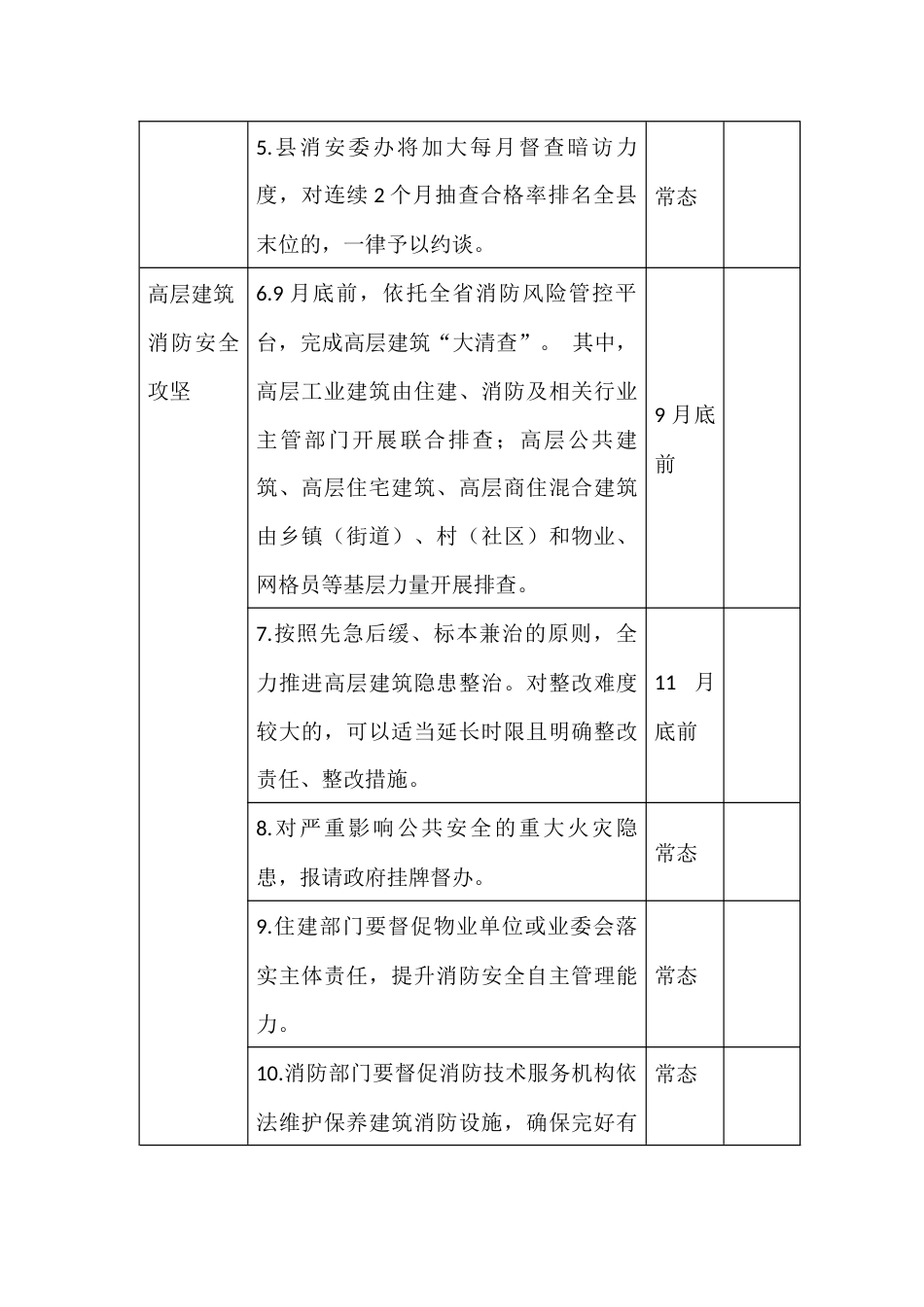 消防安全大排查大整治部署会任务清单_第2页