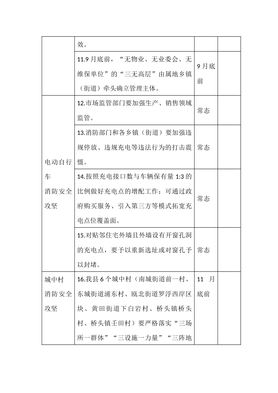 消防安全大排查大整治部署会任务清单_第3页