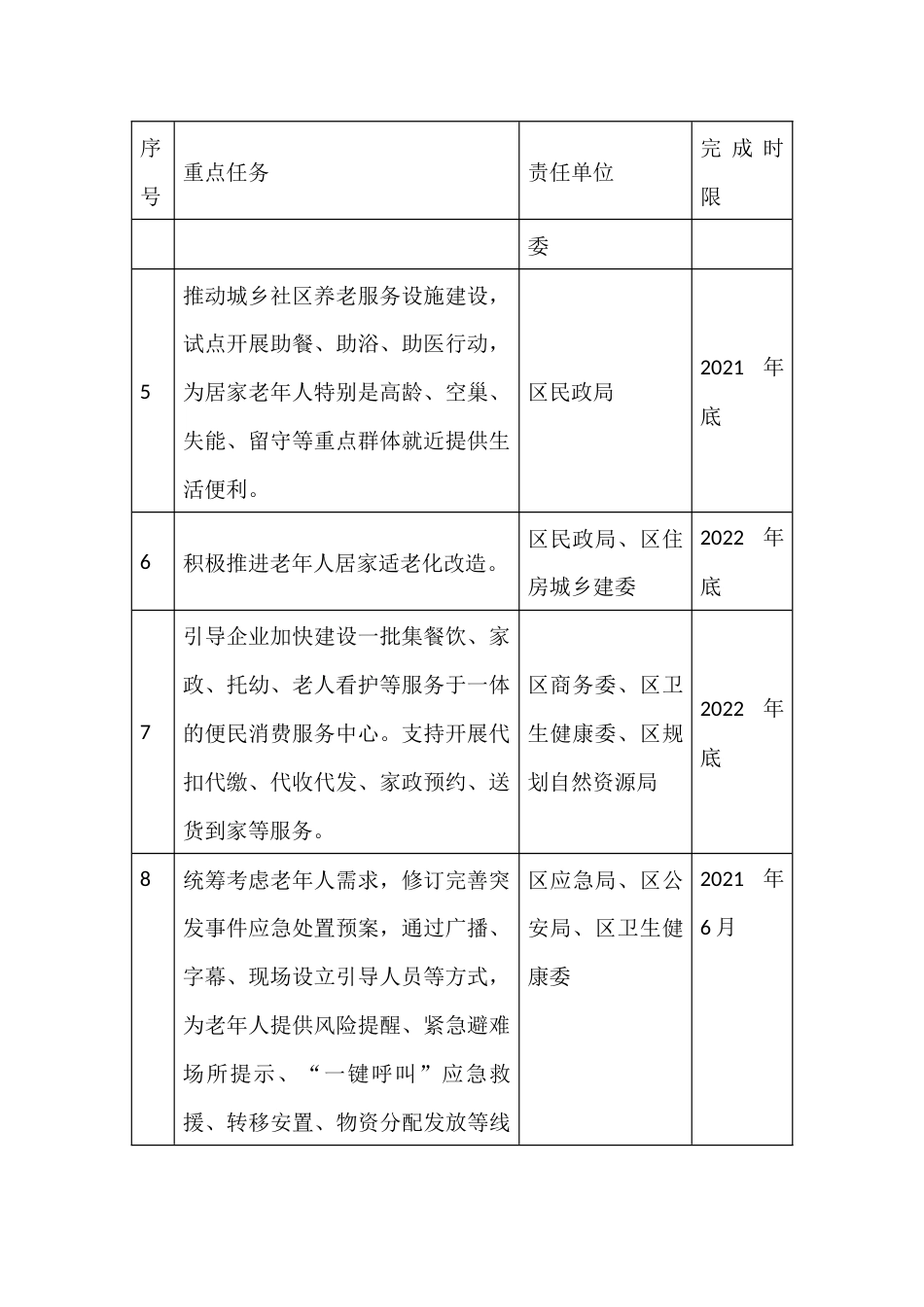 切实解决老年人运用智能技术困难工作任务清单_第2页