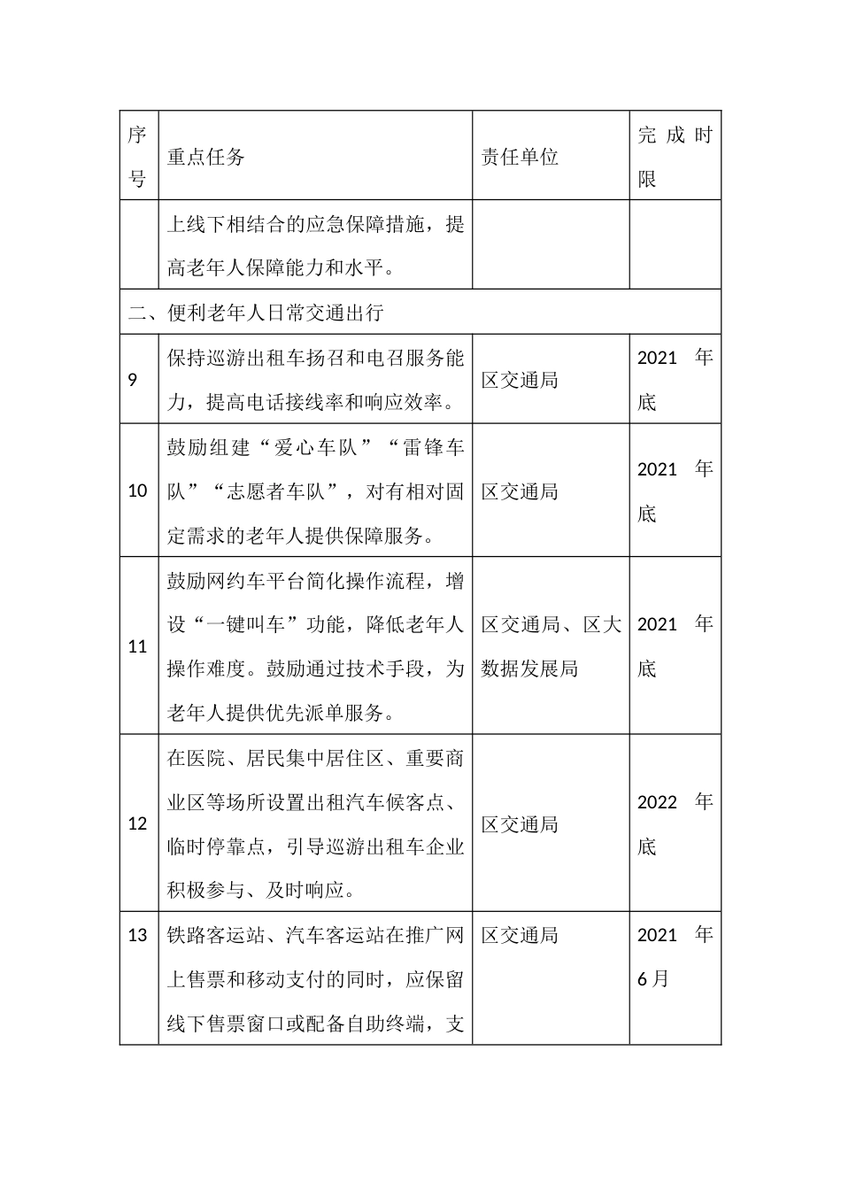 切实解决老年人运用智能技术困难工作任务清单_第3页