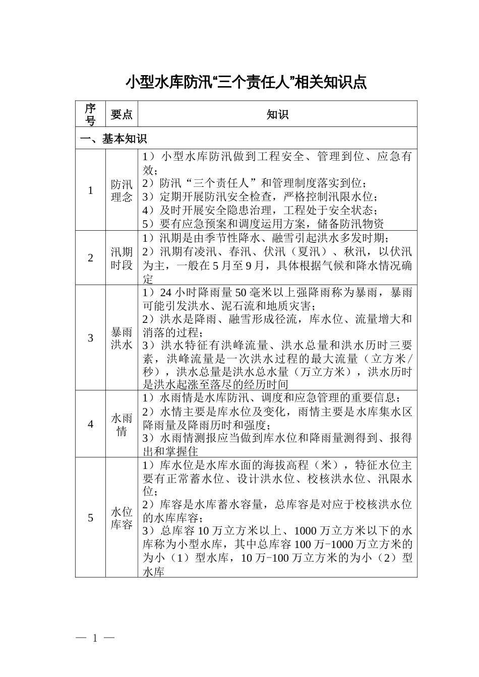 小型水库防汛“三个责任人”相关知识点_第1页