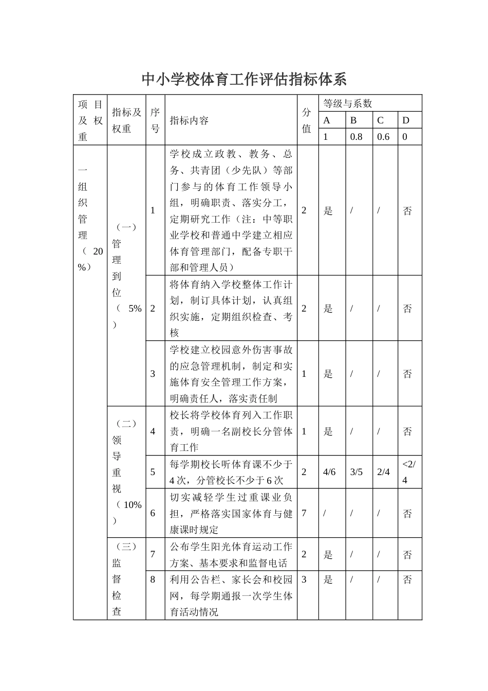 中小学校体育工作评估指标体系_第1页