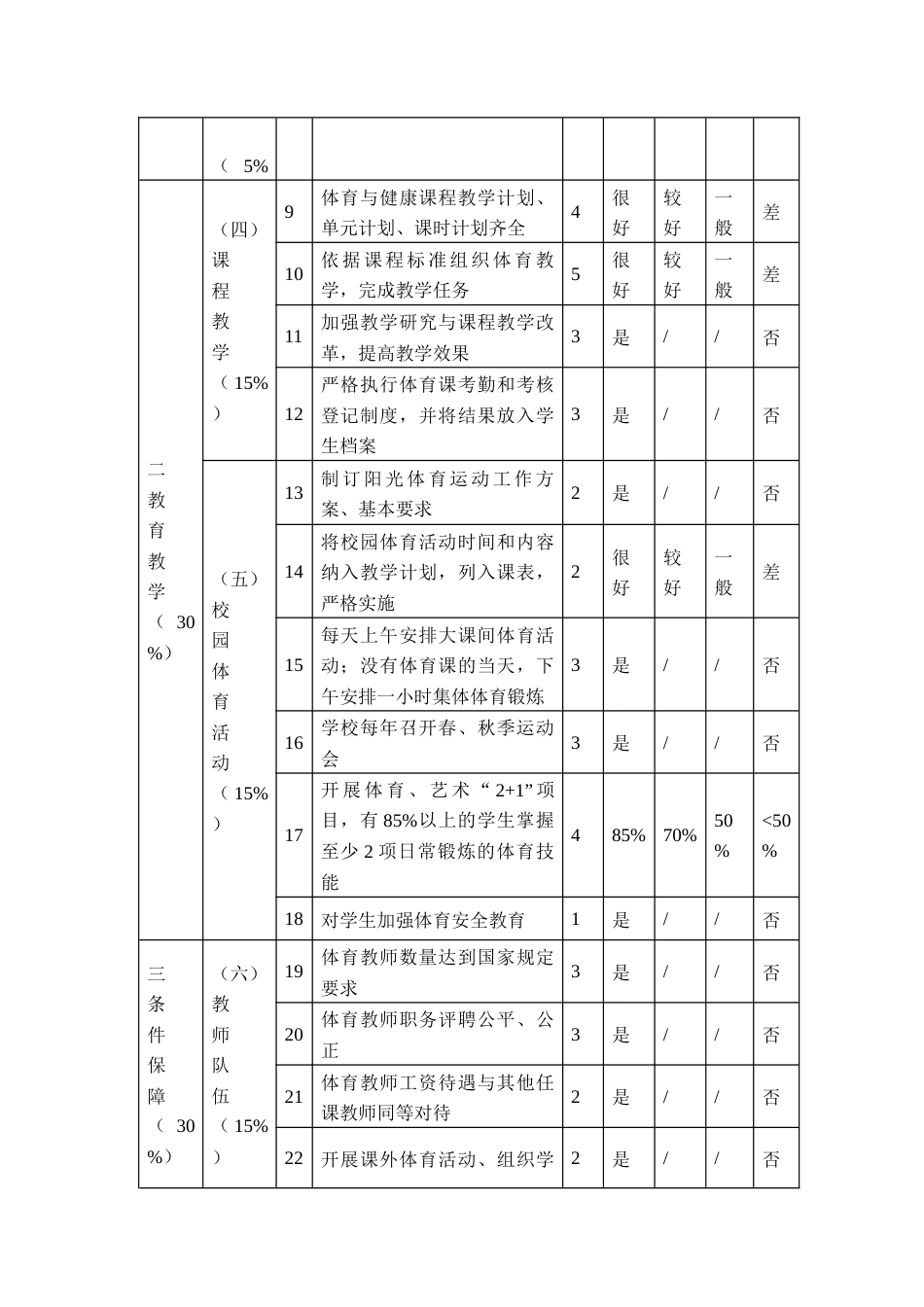 中小学校体育工作评估指标体系_第2页