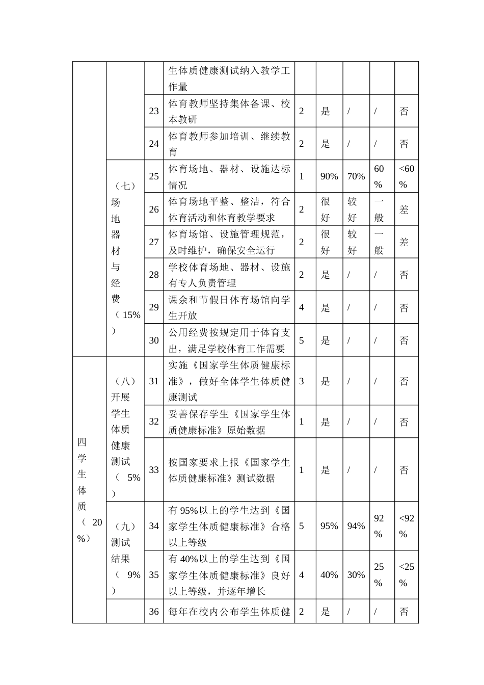 中小学校体育工作评估指标体系_第3页