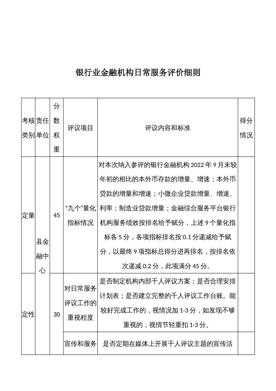 银行业金融机构日常服务评价细则_第1页