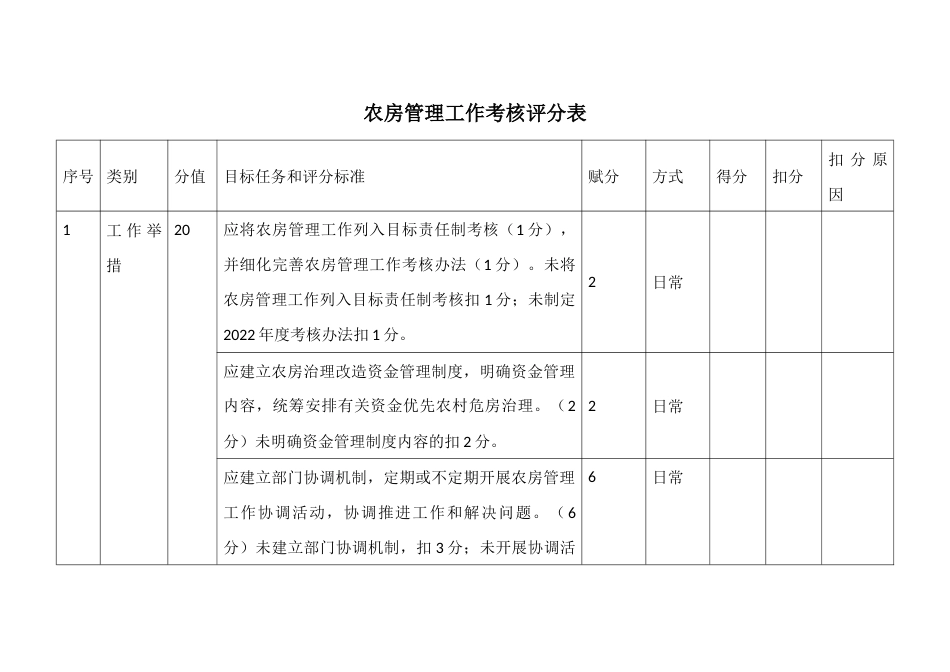 农房管理工作考核评分表_第1页