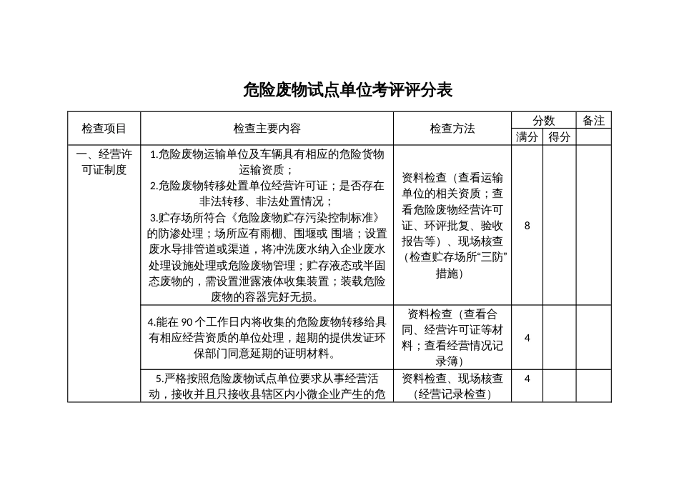 危险废物试点单位考评评分表_第1页