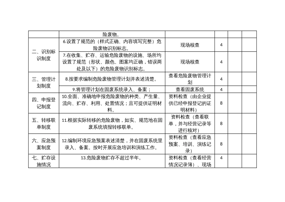 危险废物试点单位考评评分表_第2页