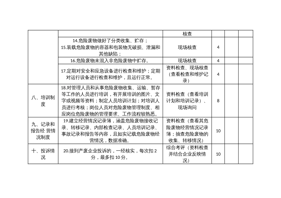 危险废物试点单位考评评分表_第3页