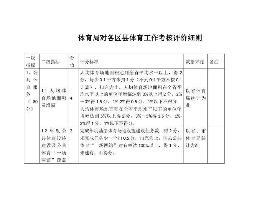体育工作考核评价细则_第1页